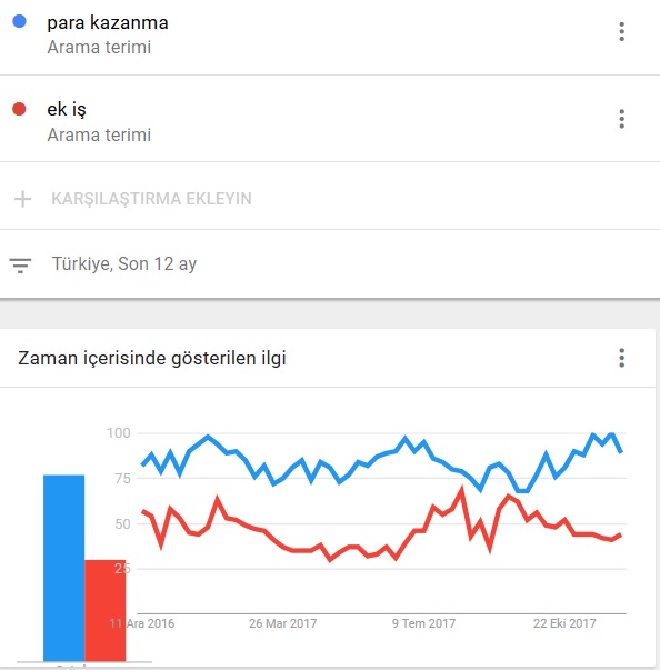 para kazanma trends